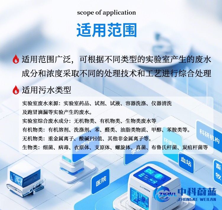 广东河源医疗污水处理设备资质