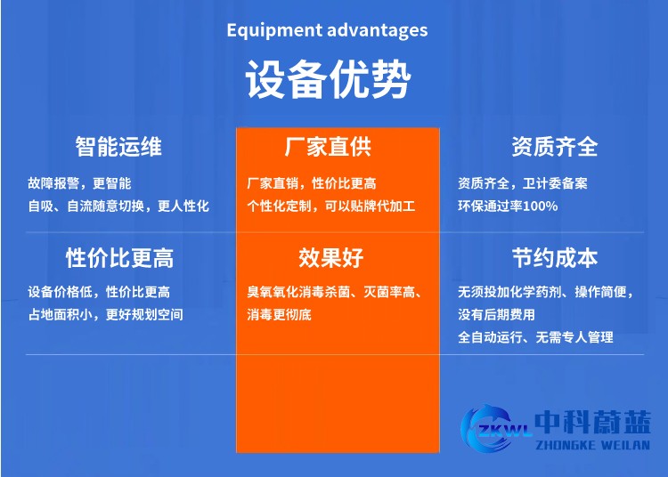 医疗污水处理设备